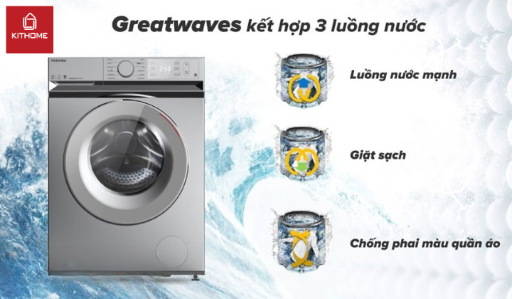 Công nghệ Greatwaves siêu sóng