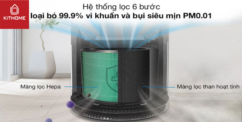 Màng lọc của máy lọc không khí LG