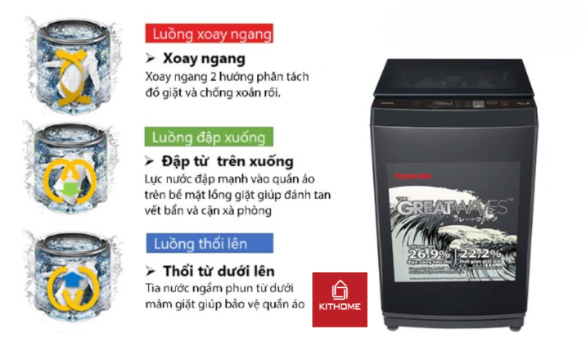 Công nghệ Great Waves – Kết hợp 3 luồng nước mạnh mẽ giúp giặt siêu sạch