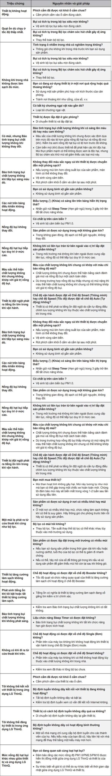 các sự sự cố có thể phát sinh trong quá trình sử dụng máy lọc không khí LG