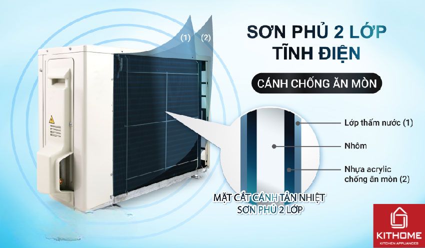 Điều Hòa Daikin 18000Btu FTXU50XV2V/RXU50XV2V
