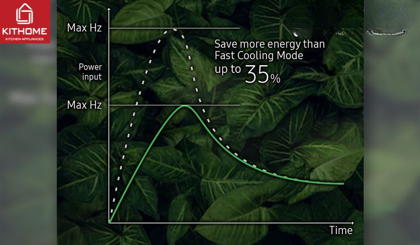 Điều Hòa Samsung Wifi 18000Btu Inverter AR18CYFAAWK
