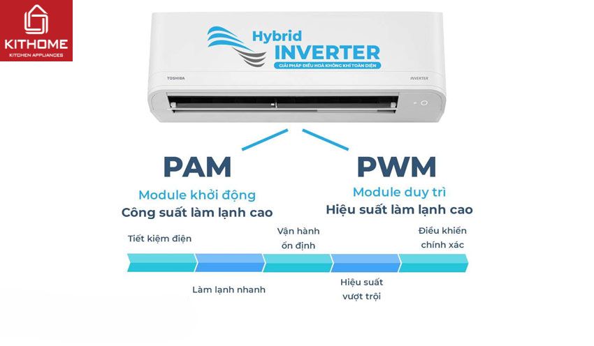Điều Hòa Toshiba 12000btu 2 Chiều Inverter RAS-13J2KVG-V/RAS-13J2AVG-V