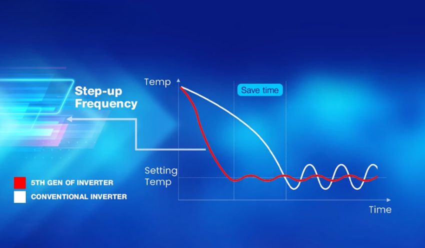 Điều Hòa Sumikura Inverter 9000Btu APS/APO-092 Điều Hòa Sumikura Inverter 9000Btu APS/APO-092