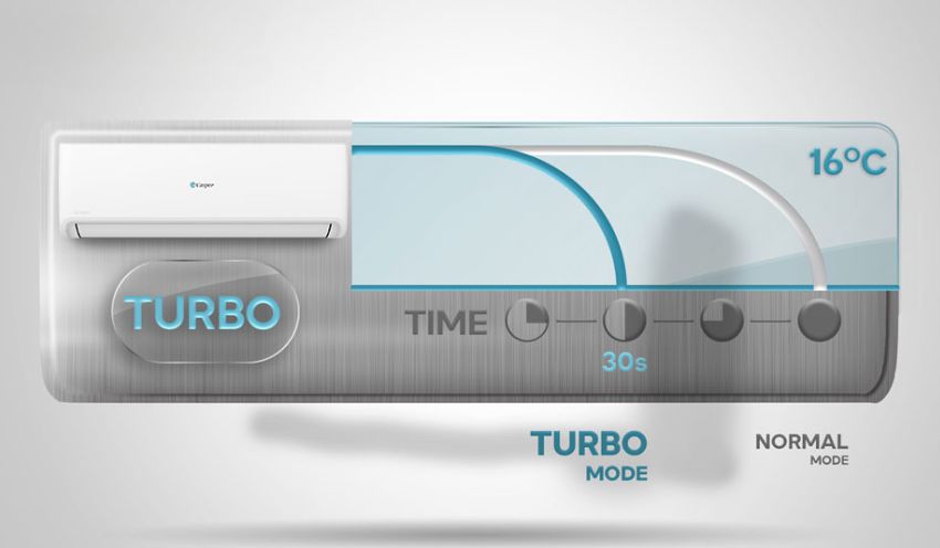 Điều Hòa Casper 9000Btu 1 Chiều Inverter GC-09IS35