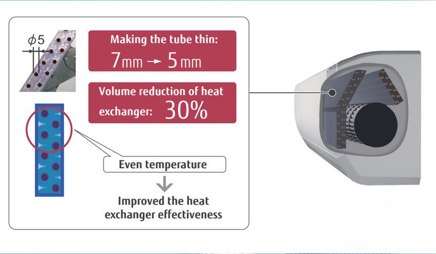 Điều Hòa Fujitsu Inverter 9000Btu ASAG09LLTB-V