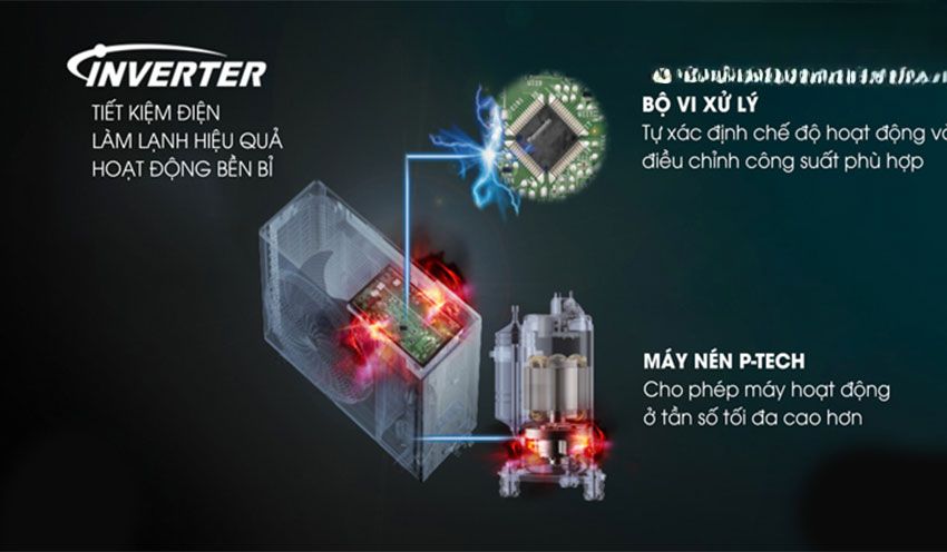 Điều Hòa Panasonic 18000Btu CU/CS-YZ18XKH-8