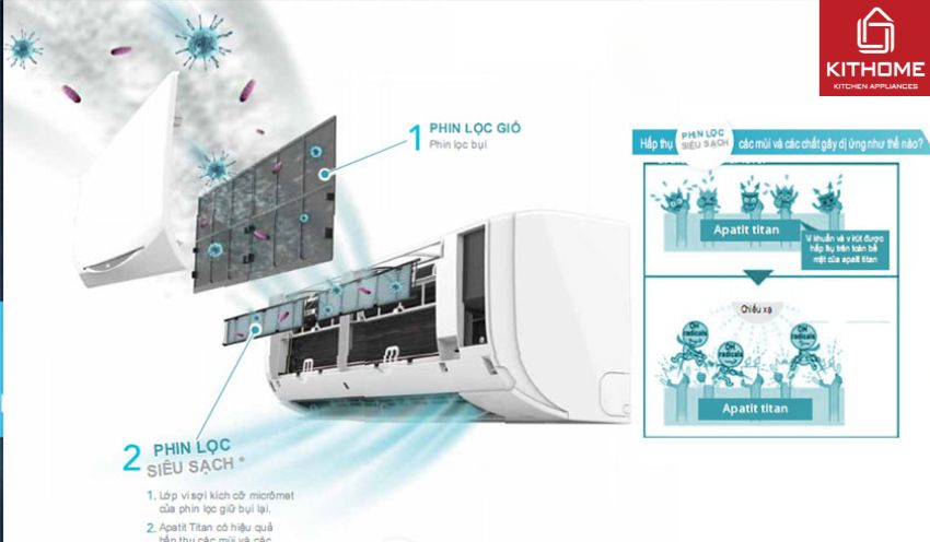 Điều Hòa Daikin 22000Btu 1 Chiều FTF60XV1V