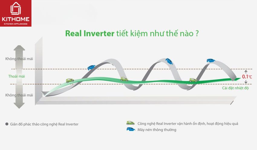 Điều Hòa Gree 24000Btu 2 Chiều Inverter COSMO24HI
