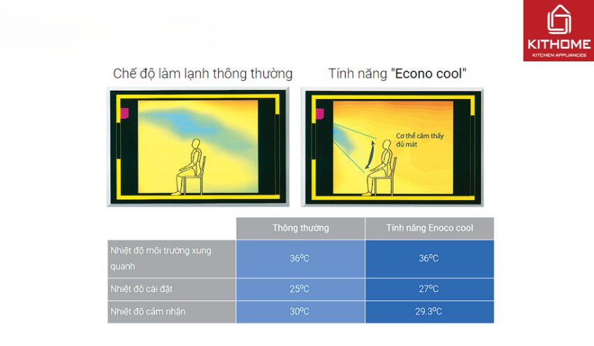 Điều Hòa Mitsubishi Electric 18000Btu MSZ-HT50VF