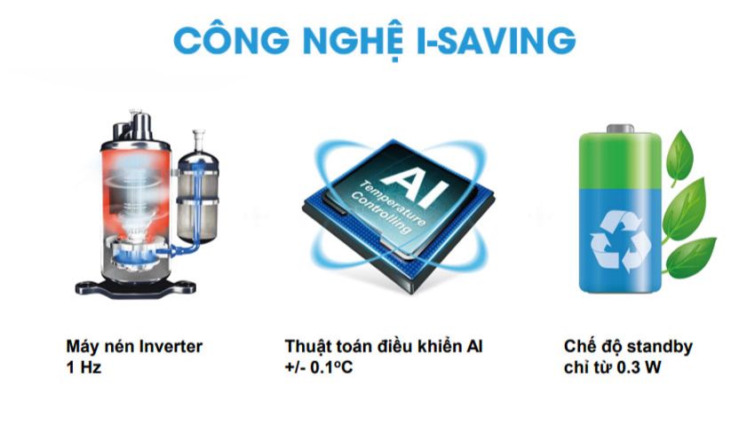 Điều Hòa Casper 24000Btu 2 Chiều Inverter GH-24IS33