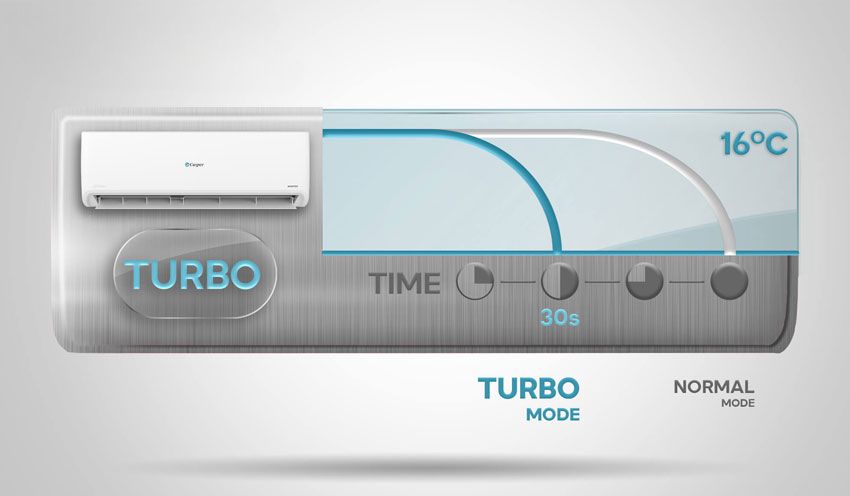 Điều Hòa Casper 9000Btu 1 Chiều Inverter QC-09IS36