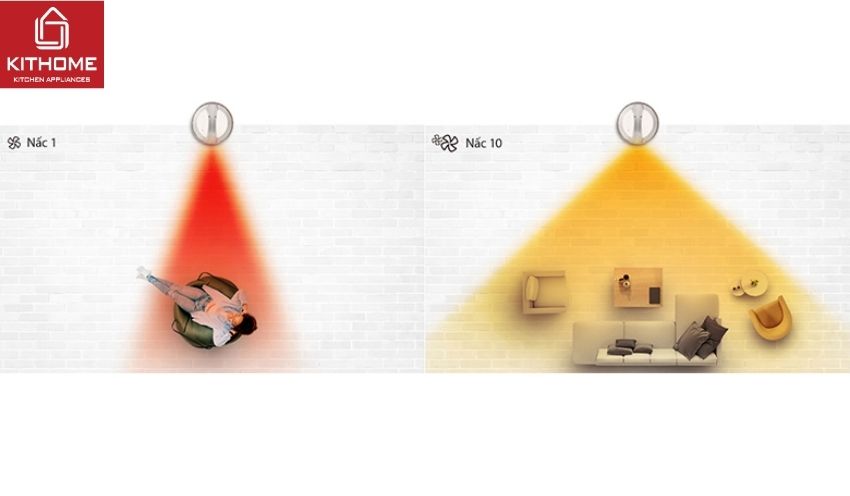 Máy Lọc Khí LG PuriCare AeroTower FS15GPCJ0