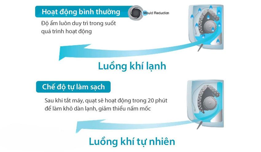 Điều Hòa Toshiba 12000Btu Inverter RAS-H13Z1KCVG-V Điều Hòa Toshiba 12000Btu Inverter RAS-H13Z1KCVG-V