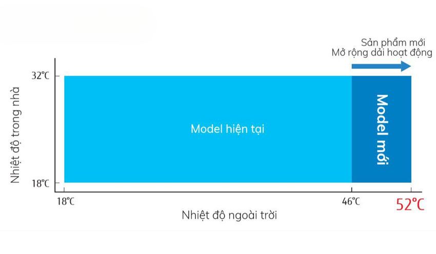 Điều Hòa Fujitsu Inverter 18000Btu ASAG18CPTA-V