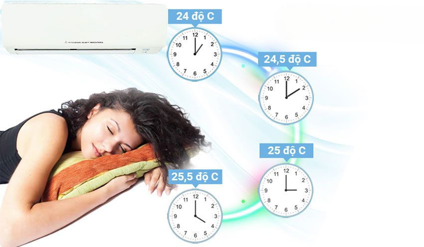 Điều Hòa Mitsubishi 12000Btu 1 Chiều SRK12CT-S5