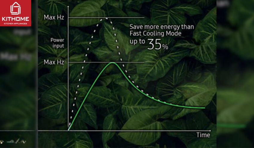 Điều Hòa Samsung 10000Btu Inverter AR10DYHZAWKNSV