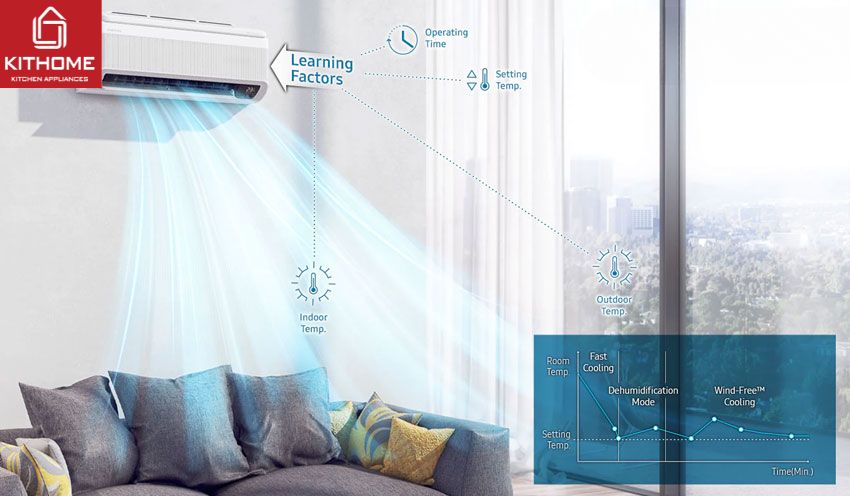 Điều Hòa Samsung 12000Btu Inverter AR13BYAAAWKNSV