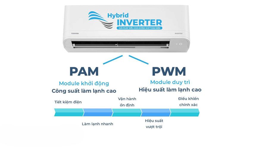 Điều Hòa Toshiba 12000Btu Inverter RAS-H13Z1KCVG-V Điều Hòa Toshiba 12000Btu Inverter RAS-H13Z1KCVG-V