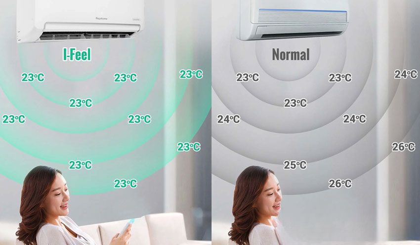 Điều Hòa Nagakawa Inverter 9000Btu NIS-C09R2T29