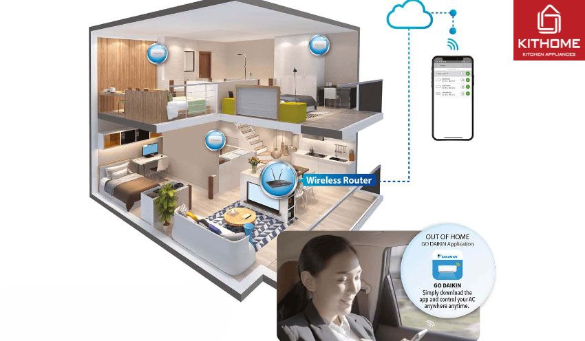 Điều Hòa Daikin 12000Btu FTKF35XVMV/RKF35XVMV