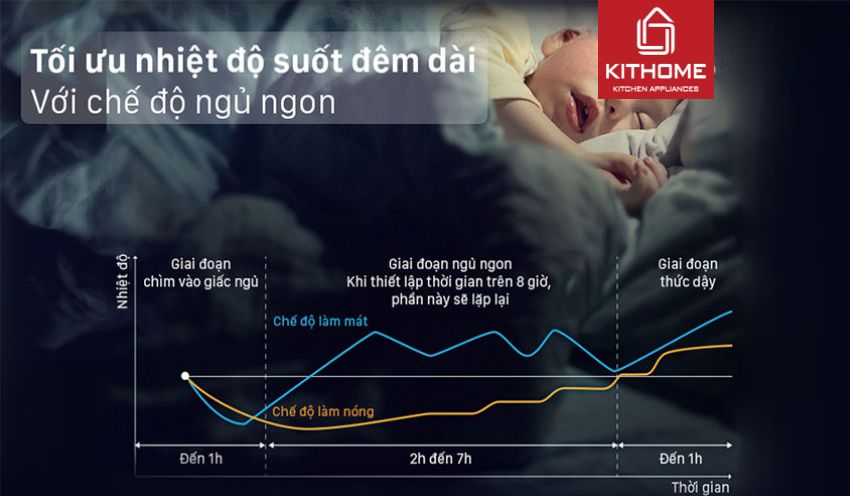 Điều Hòa Samsung Inverter AR18TYHYCWKNSV 18000Btu