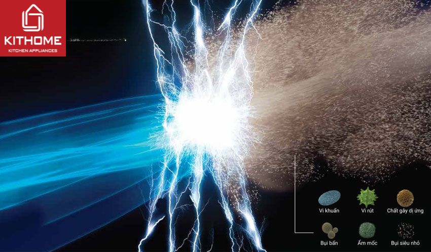 Điều Hòa Mitsubishi Electric 18000Btu MSZ-HT50VA