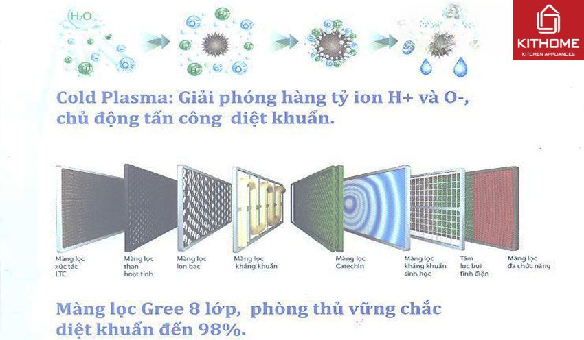 Điều Hòa Gree 12000Btu Inverter GWC12UB-S6D9A4A