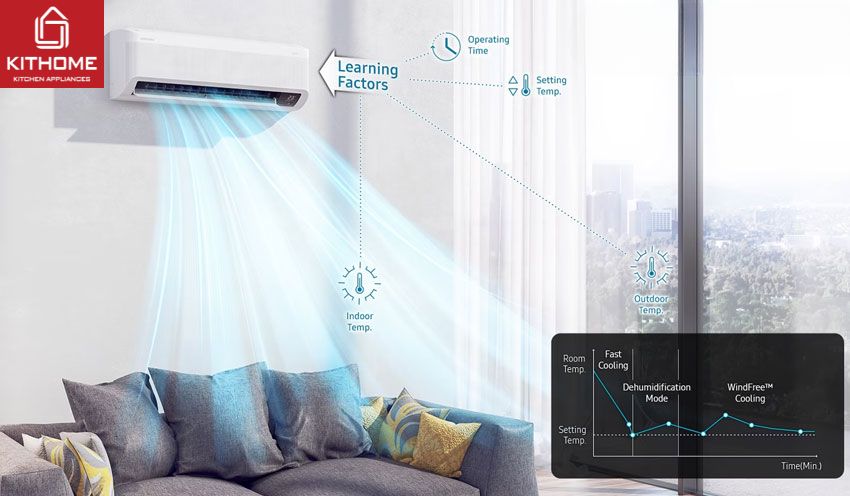 Điều Hòa Samsung Wifi 18000Btu Inverter AR18CYFAAWK