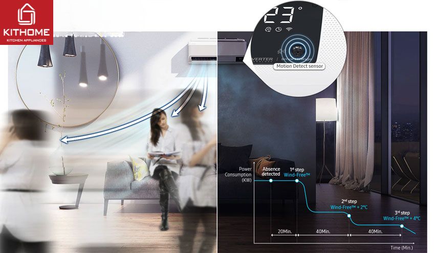 Điều Hòa Samsung 18000Btu Inverter AR18CYHAAWKNSV