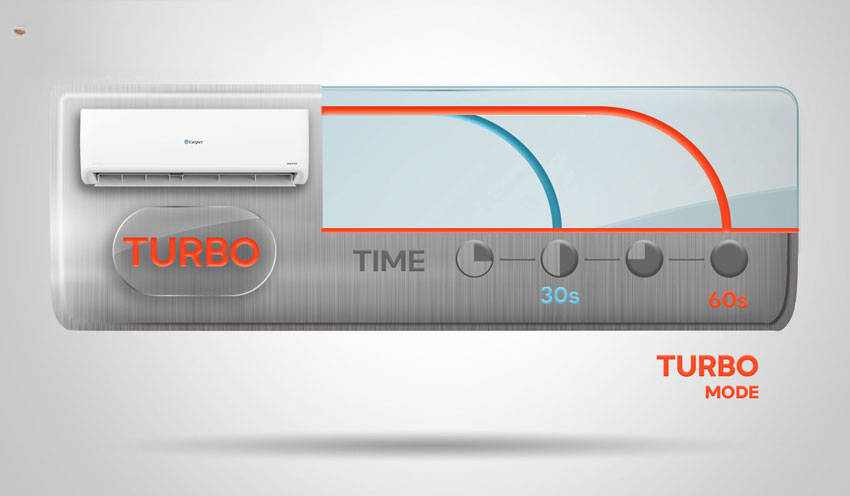 Điều Hòa Casper 18000Btu 2 Chiều Inverter GH-18IS35