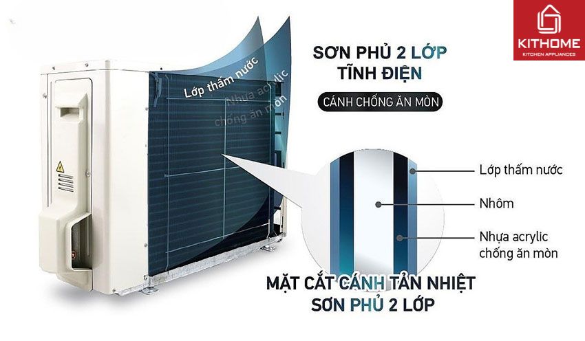 Điều Hòa Daikin 18000Btu FTXM50XVMV/RXM50XVMV