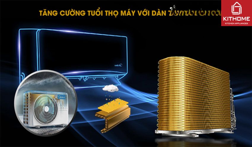 Điều Hòa Midea 12000Btu MSMTII-13HRFN8