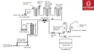 Máy Lọc Nước RO Tân Á ĐT 09 9 Lõi