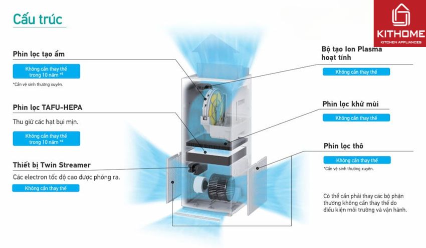 Máy Lọc Không Khí Daikin Có Tạo Ẩm MCK70ZVM7-T