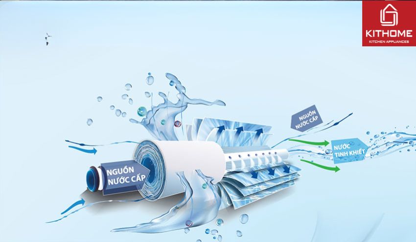 Máy Lọc Nước AO Smith Z7