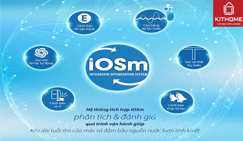 Máy Lọc Nước AO Smith A2