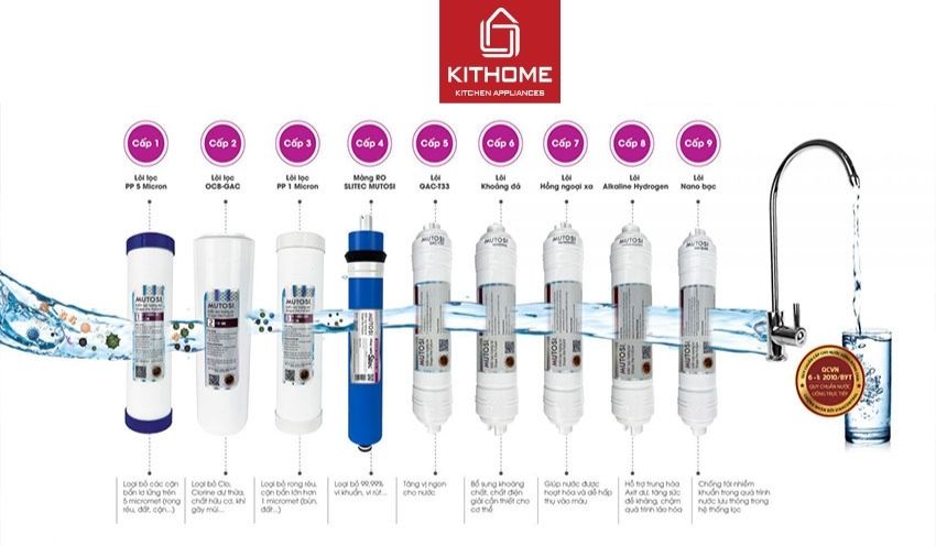 Máy Lọc Nước Mutosi RO DOW Aqualast MP-790A