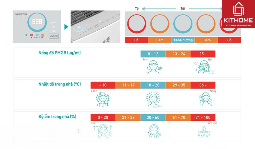 Máy Lọc Không Khí Daikin Có Tạo Ẩm MCK70ZVM7-T