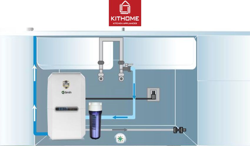 Máy Lọc Nước AO Smith E3