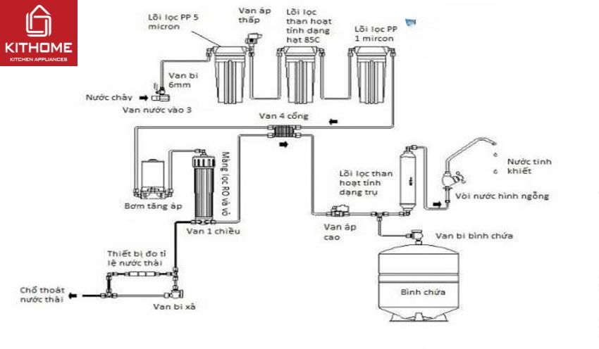 Máy Lọc Nước RO Tân Á ĐT 08 8 Lõi