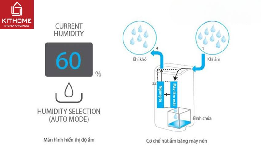 Máy Lọc Không Khí Sharp Hút Ẩm DW-J27FV-S