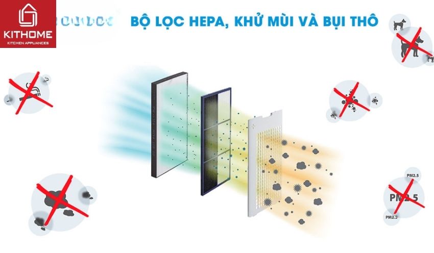 Máy Lọc Không Khí Sharp KI-N50V-W