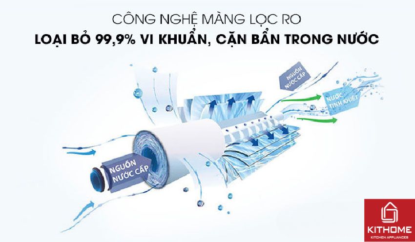 Máy Lọc Nước Nóng Lạnh Kangaroo KG61A3