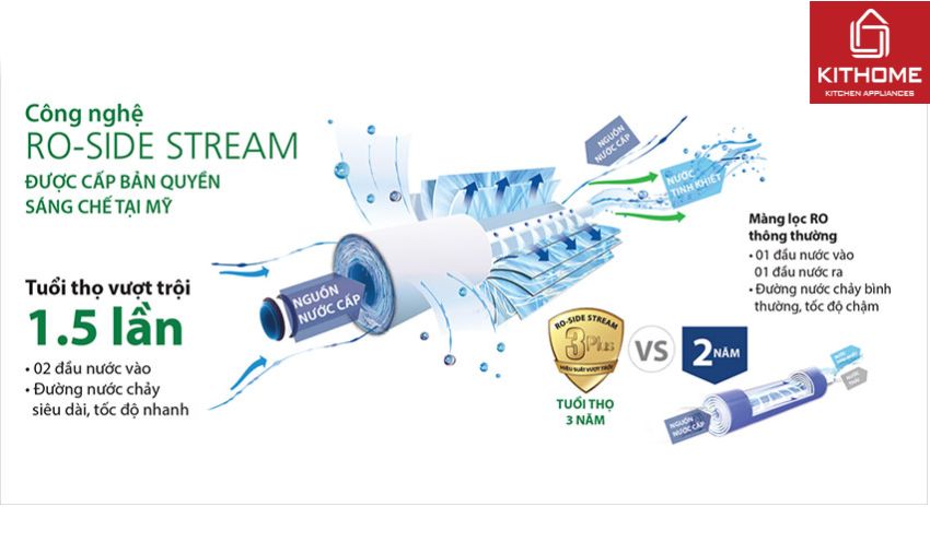 Máy Lọc Nước AO Smith AR75-A-S-H1 3 Lõi