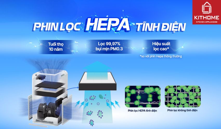 Máy Lọc Không Khí Daikin MCQ30ZVM7