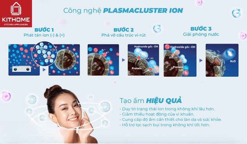 Máy Lọc Không Khí Sharp KI-N40V-W/H