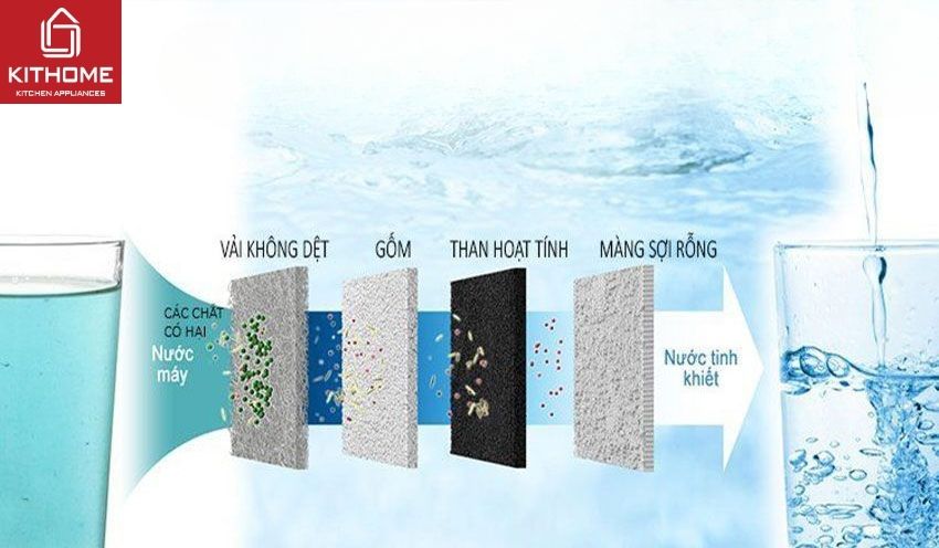 Máy Lọc Nước Panasonic TK-AS45-ZEX 3 Điện Cực