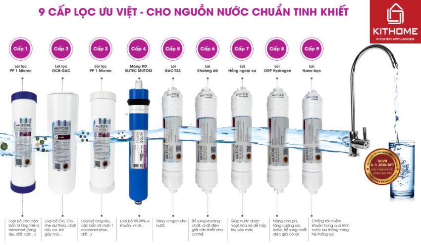 Máy Lọc Nước Mutosi Nóng Lạnh 9 Lõi MP-692HC-GR