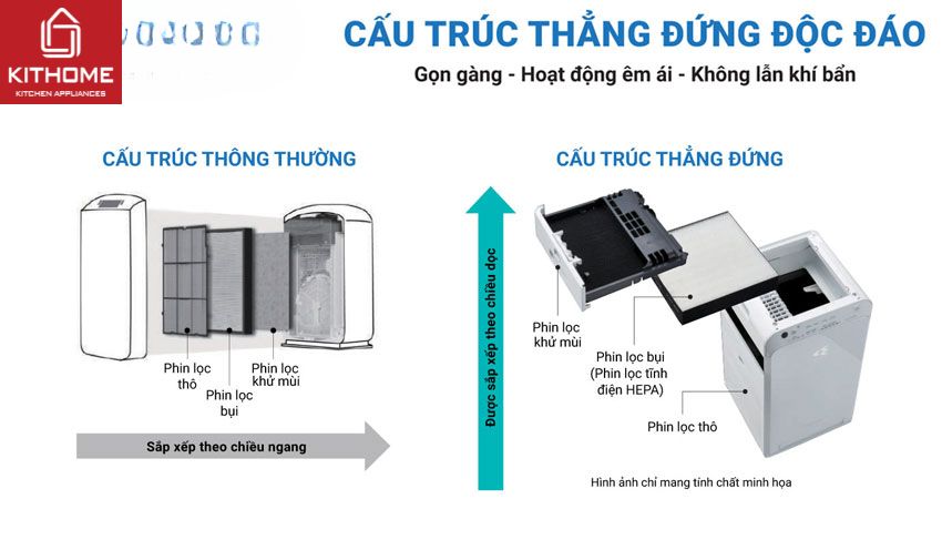 Máy Lọc Không Khí Daikin MC55UVM6
